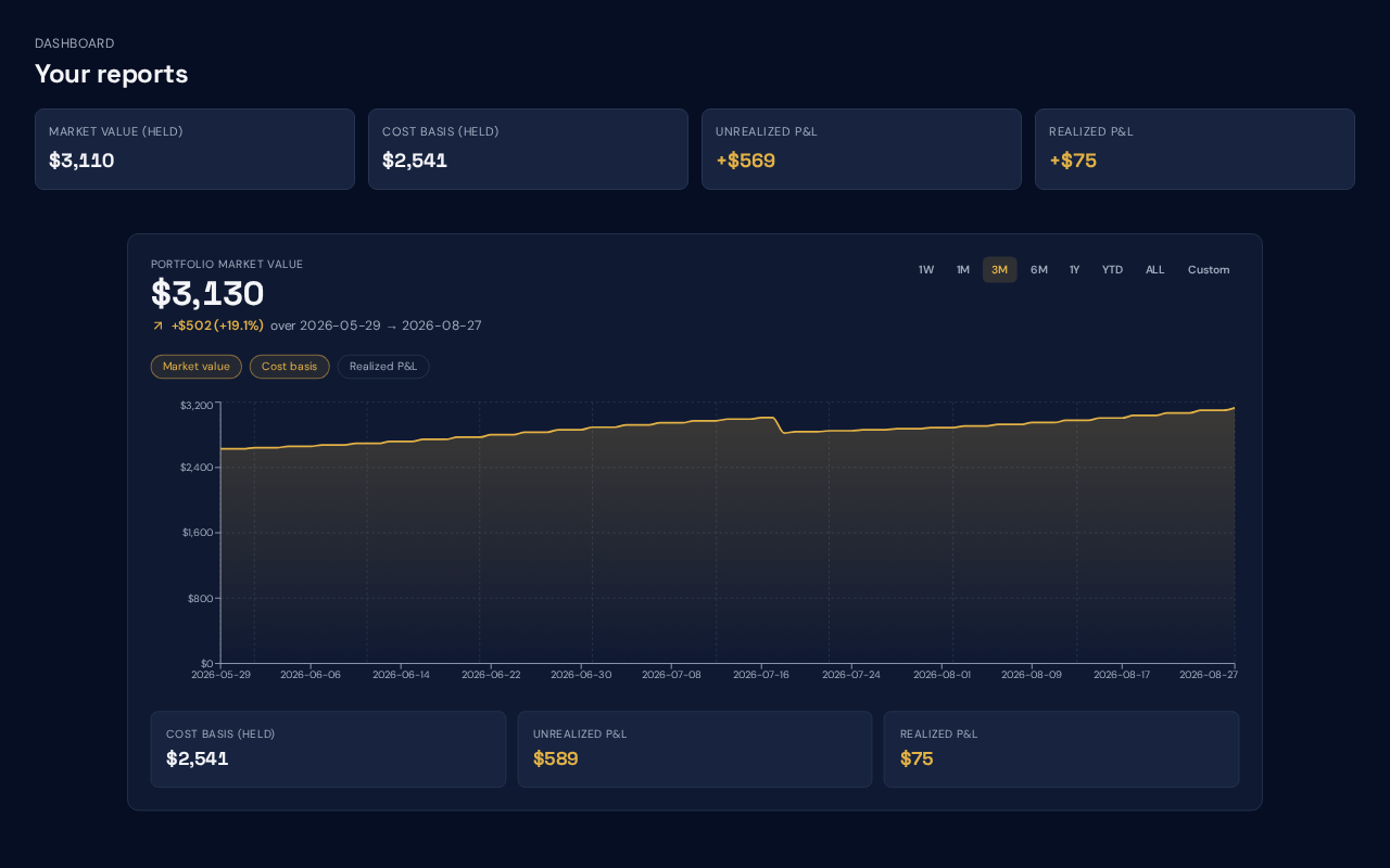 CompGenies dashboard charting a sports card portfolio value over three months with biggest movers table